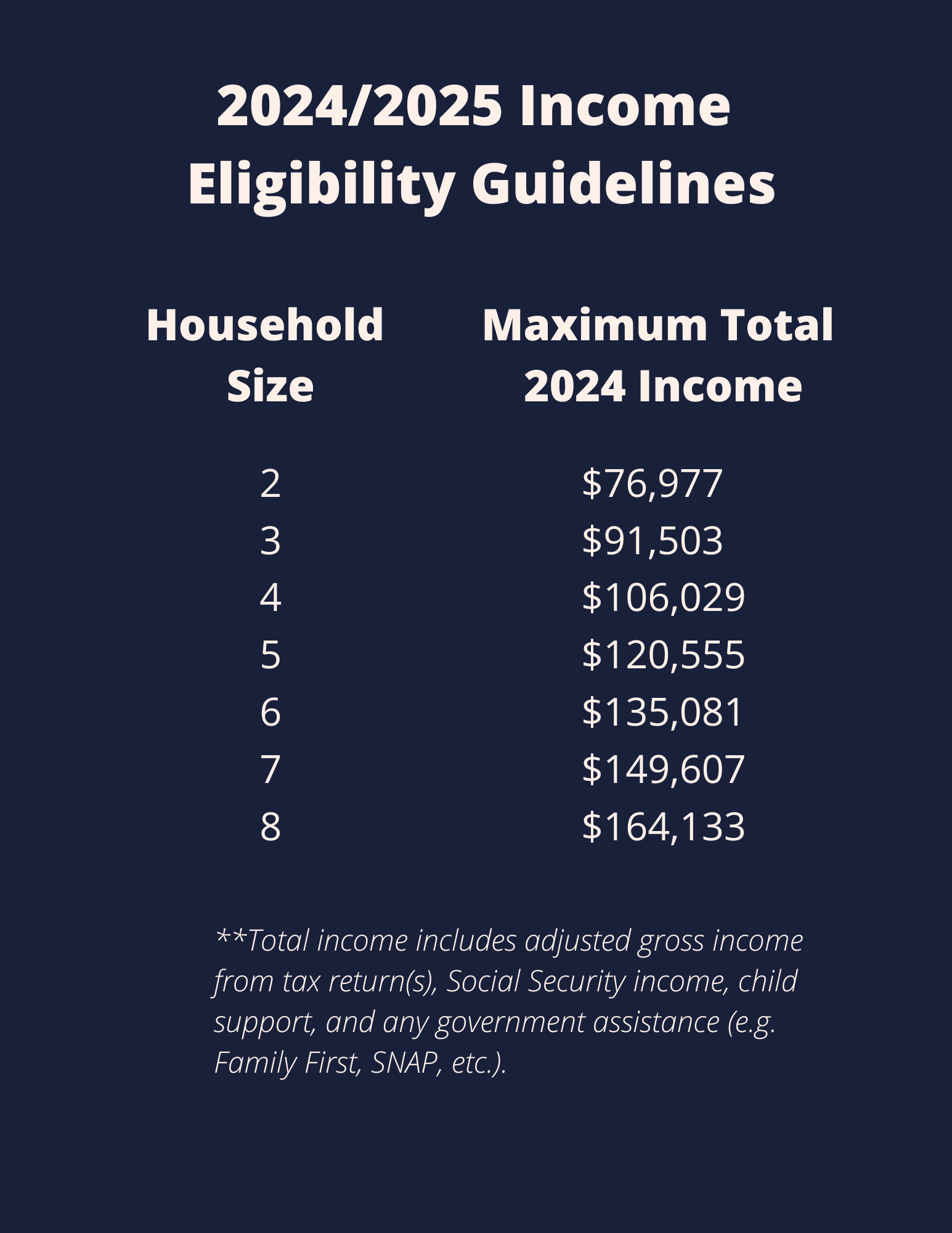 2025-26 Income Eligibility Guidelines