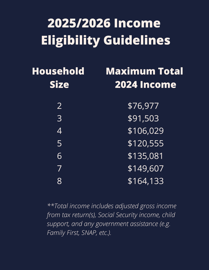 income eligibility 2526 (4)